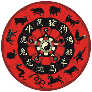 Which Chinese lunar animal are you?