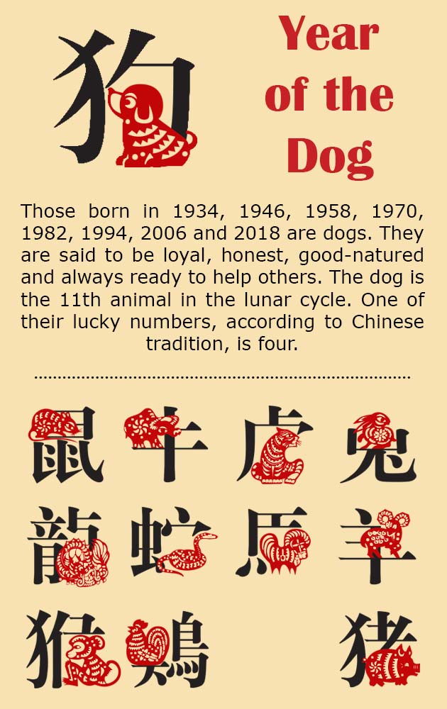 Year of the Dog Description - Littleton Coin Blog