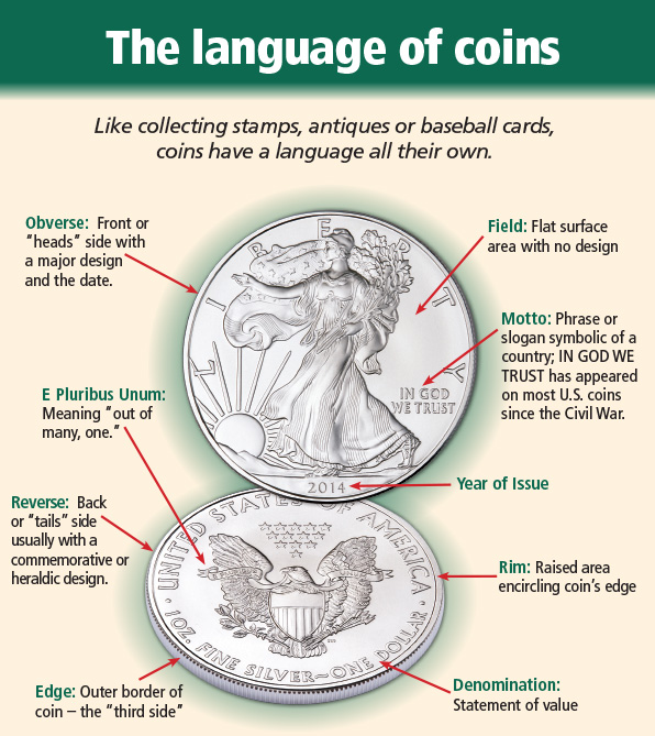 Unlock Your Inner Indiana Jones Become a Coin Collector – Littleton Coin Company Blog