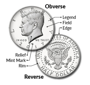 The Language and Anatomy of Coins – Littleton Coin Company Blog