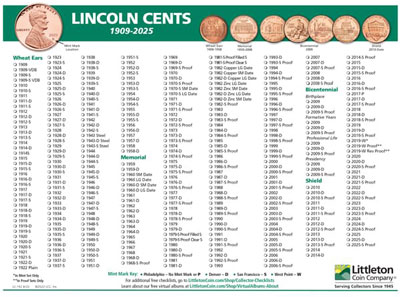 Lincoln Cent Checklist - Littleton Coin Blog